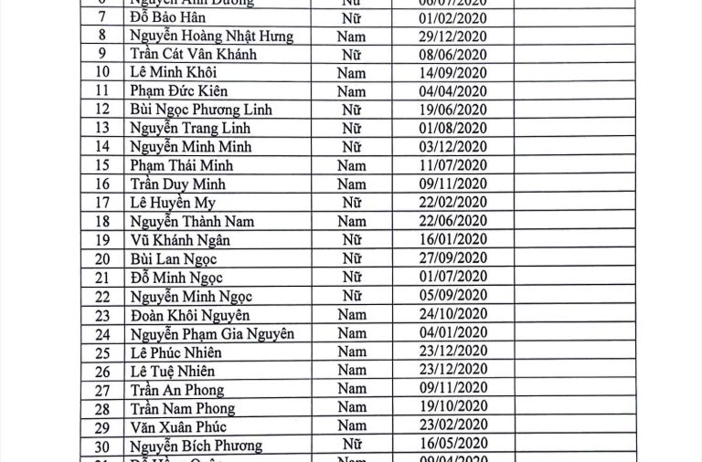 DANH SÁCH HỌC SINH LỚP 1 NĂM HỌC 2026 – 2027